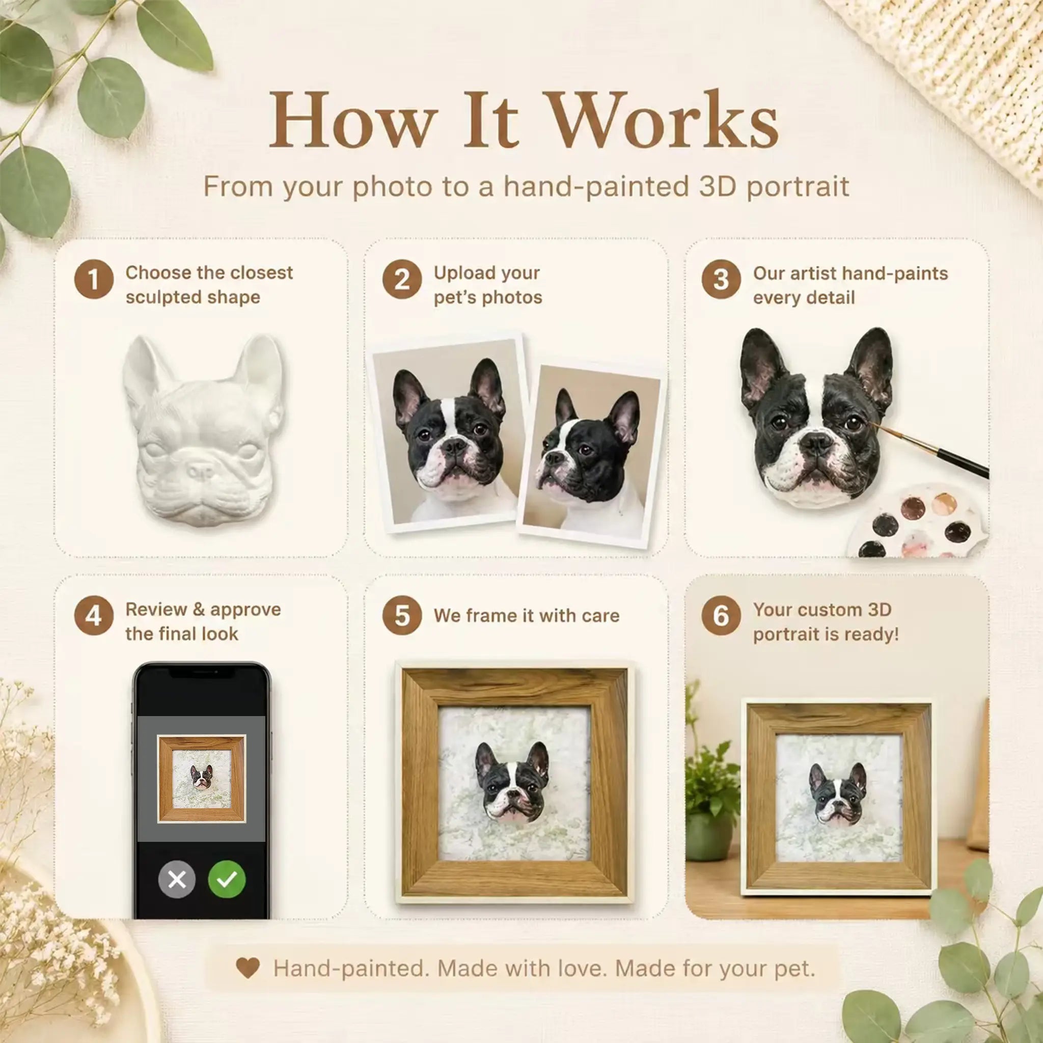A six-step infographic titled 'How It Works' showing the process of creating a custom hand-painted 3D pet portrait, from uploading photos to the final framed product, styled with eucalyptus leaves and a knitted blanket on a cream background.